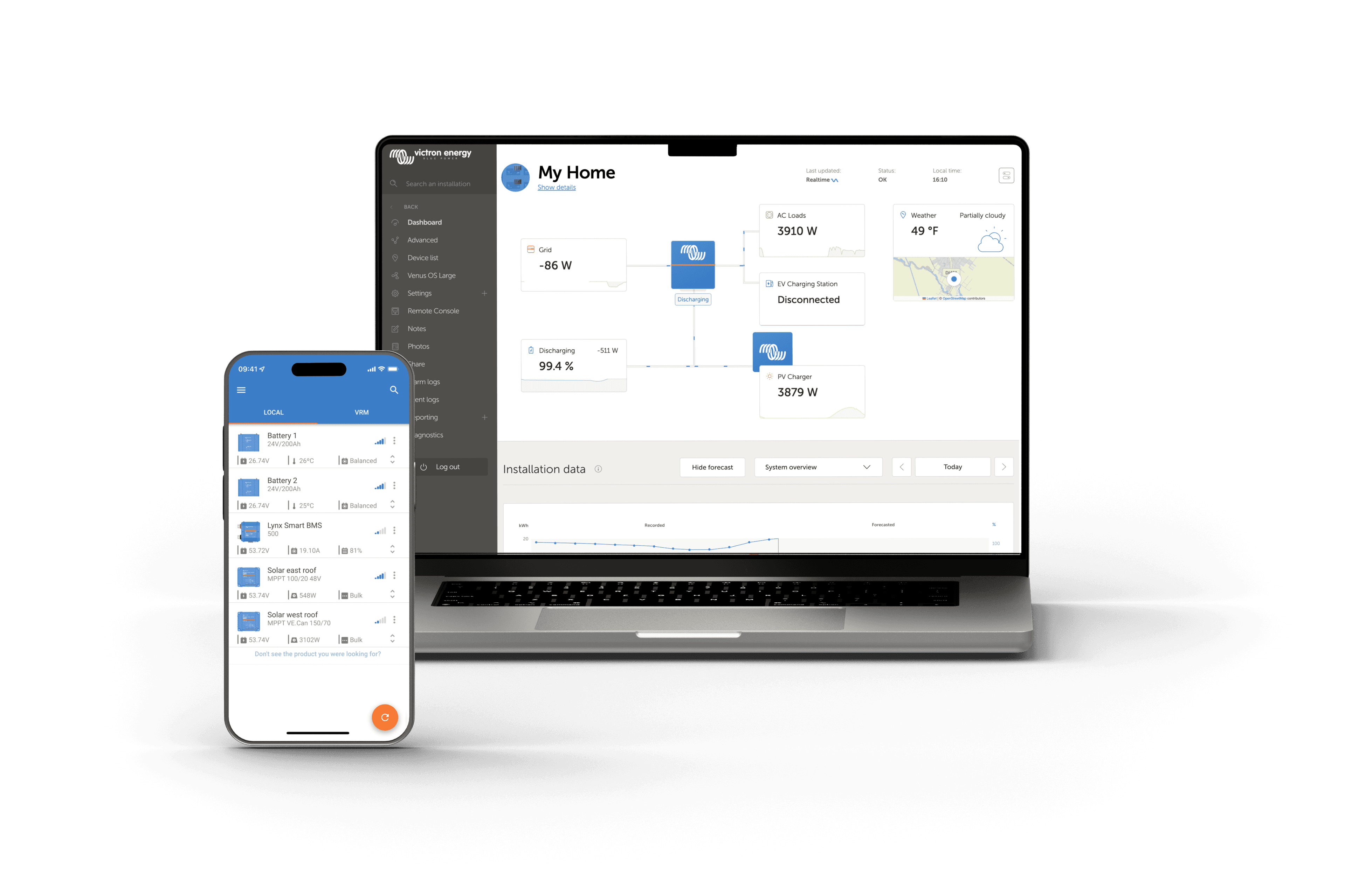 VRM - portail de supervision à distance