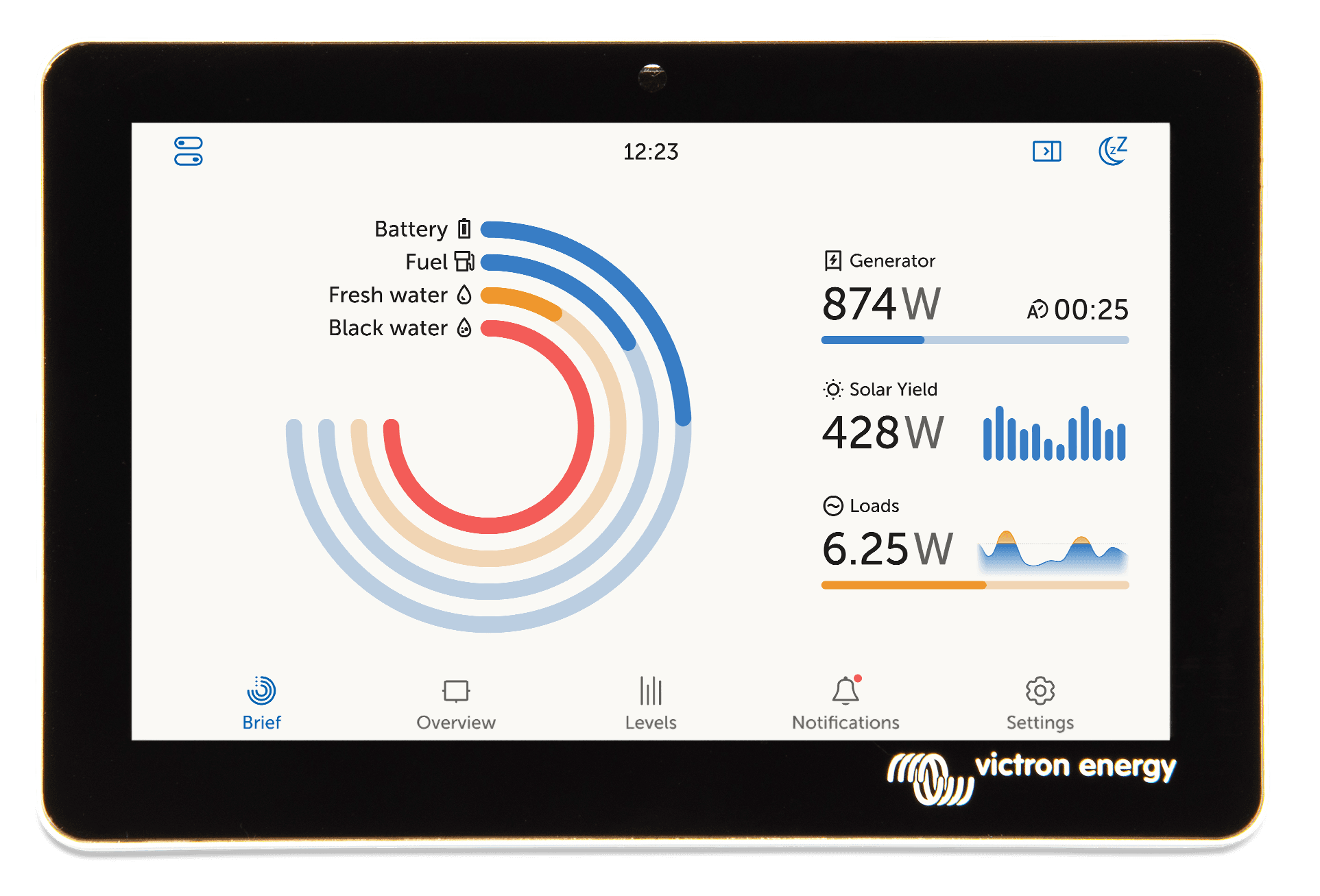 Écrans et panneaux de contrôle