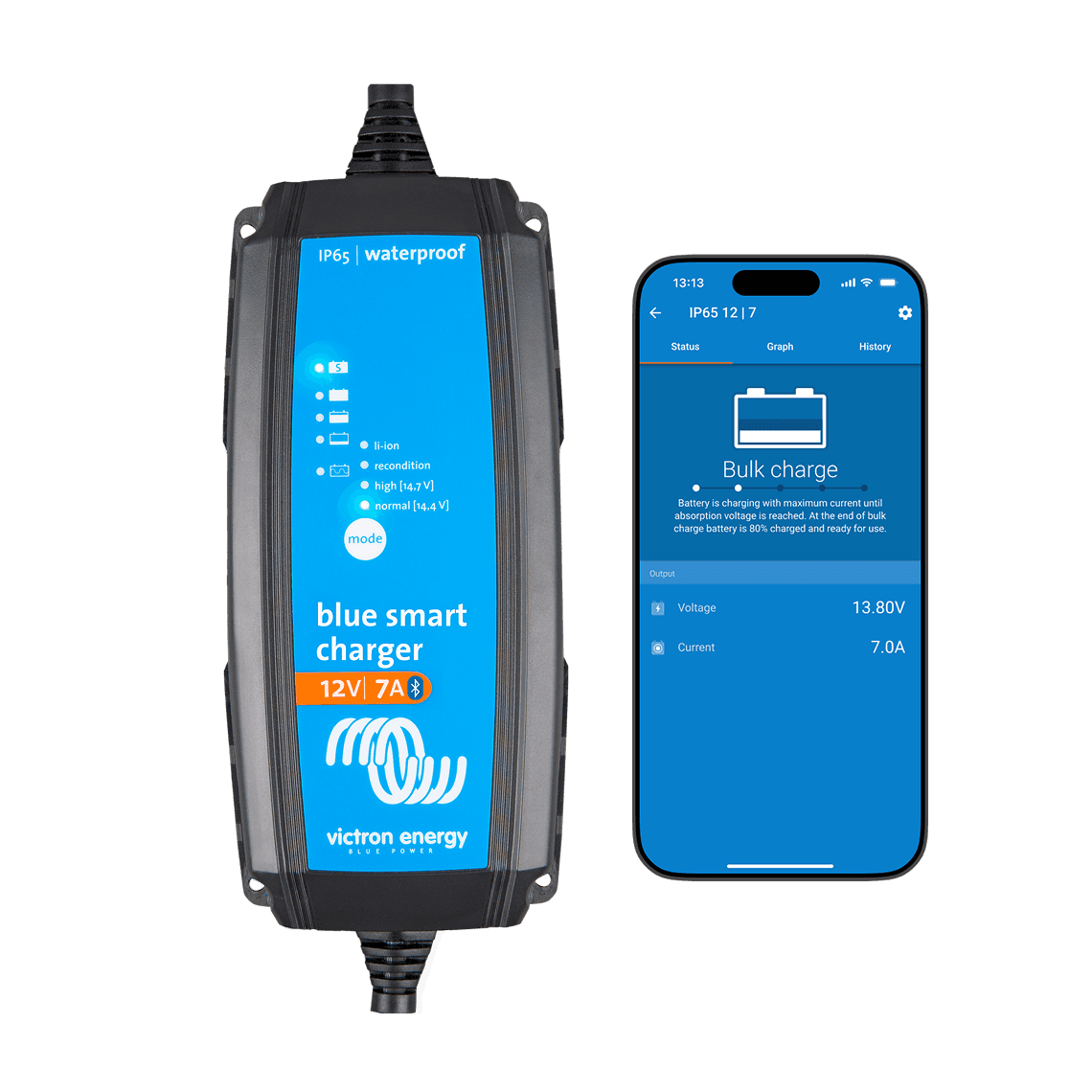 Chargeur Blue Smart IP65