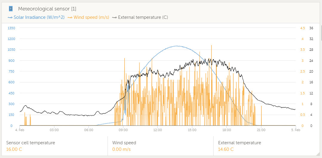 imt_solar_-_vrm_graph.png